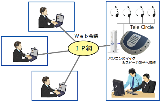 Tele Circle®を使用してWeb会議