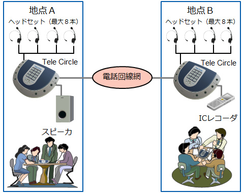 こんな使い方も・・・