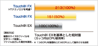 さらに快適な使い心地を実現