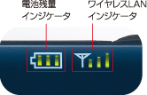 見やすいインジケータ表示