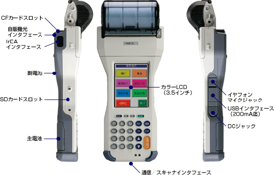 用途に応じて拡張可能なインタフェースを装備