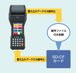 盗難・紛失時に安心のファイル暗号化機能