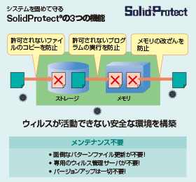 端末専用セキュリティ対策ソフトウェア　SolidProtect®