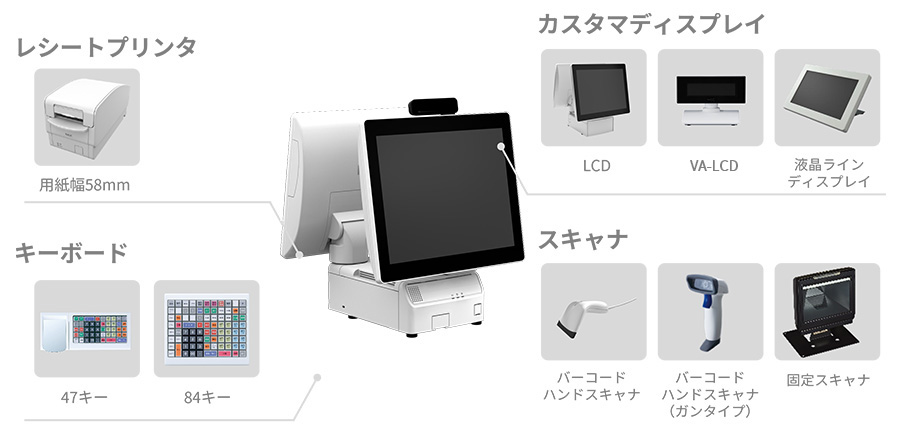 TWINPOS 9700Ui2