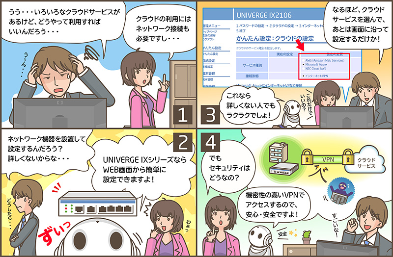 クラウドサービスの利用 説明マンガ