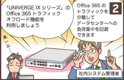 Office 365のトラフィック集中回避の説明マンガ-2