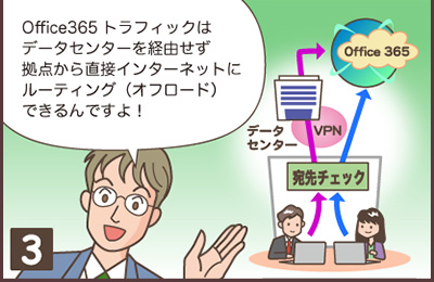 Office 365のトラフィック集中回避の説明マンガ-3
