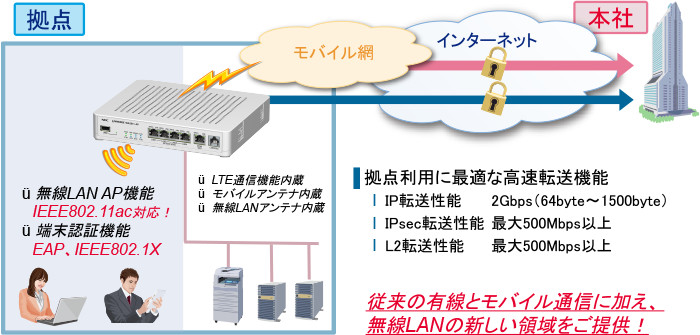 レジ横などわずかなスペースにも設置可能