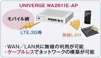 機能紹介 : VPN構築ルータ UNIVERGE WAシリーズ : LAN/ネットワーク