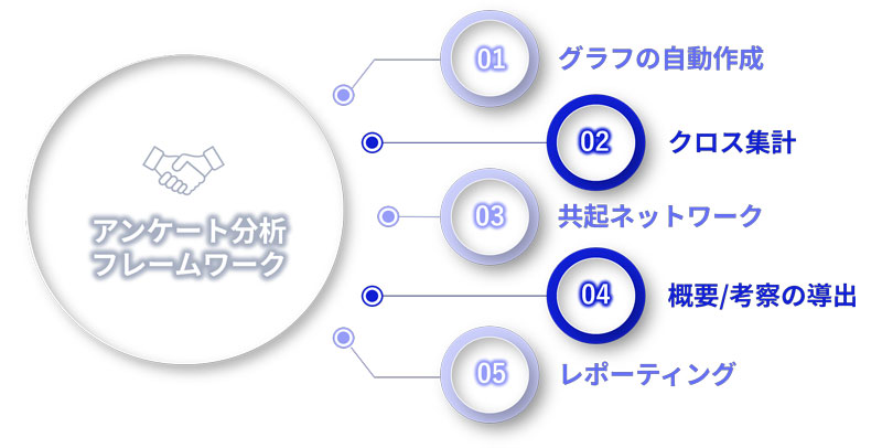 機能イメージ