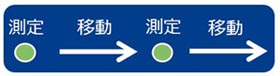 測定方法図解