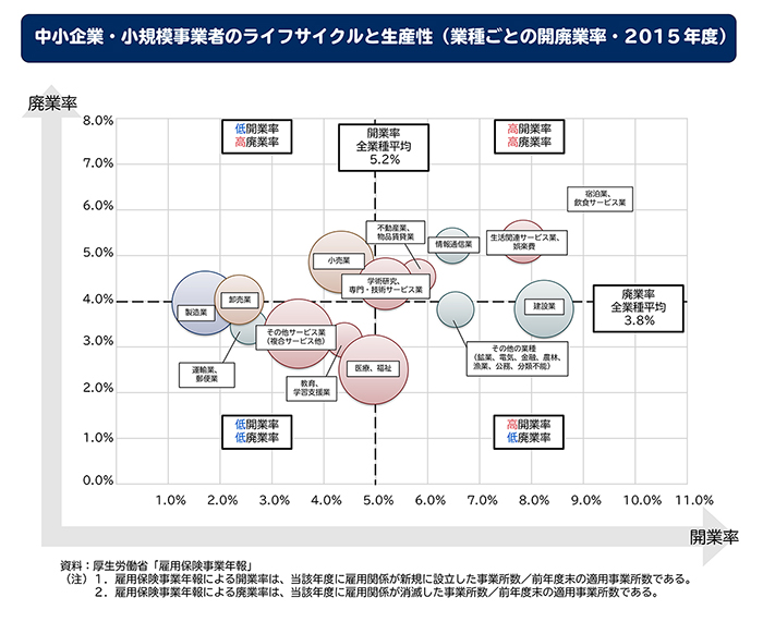 資料:厚生労働省「雇用保険事業年報」