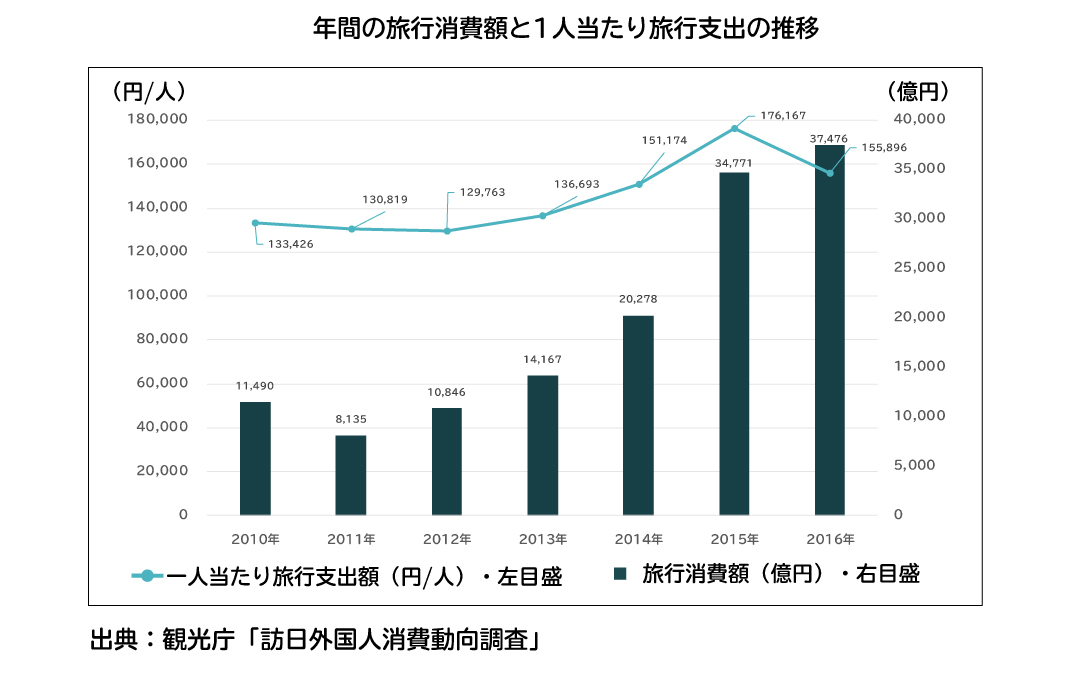 外食産業の市場動向で成功のヒントを探れ イベント 製品news フードサービス業ソリューション Necプラットフォームズ