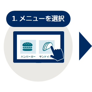 メニューを選択