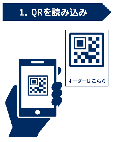 1.QRの読み込み