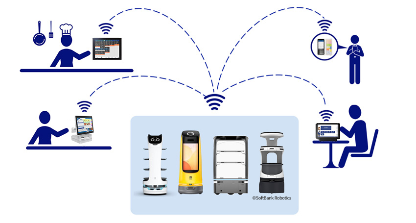 配膳ロボットとFoodFrontiaが連携する様子