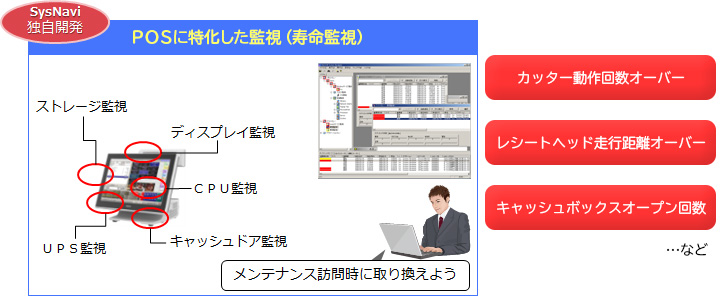 POSに特化した監視(寿命監視)