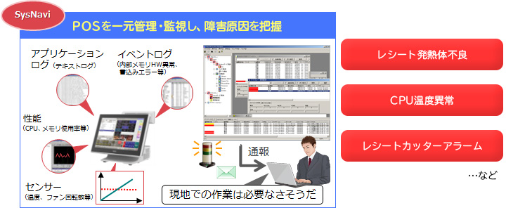 月次レポーティングサービス