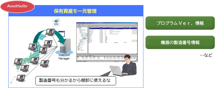 保有資産を一元管理