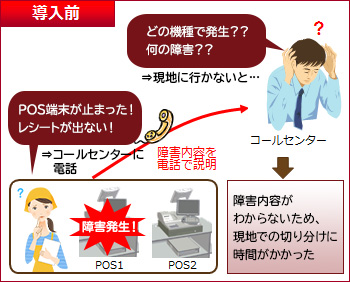 POS端末の障害監視
