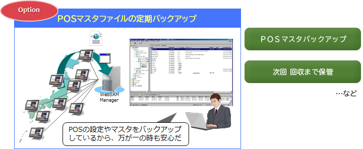 POSマスタ定期バックアップサービス