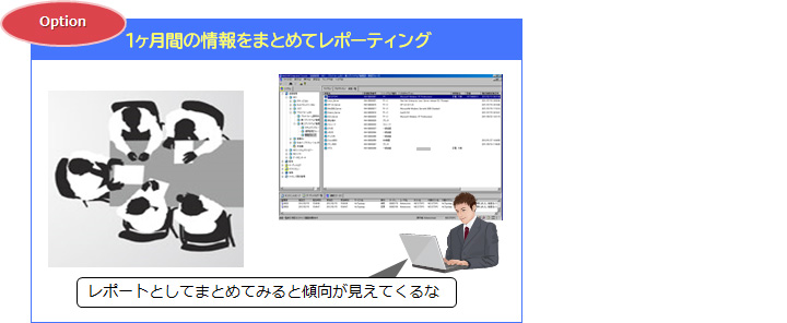 月次レポーティングサービス