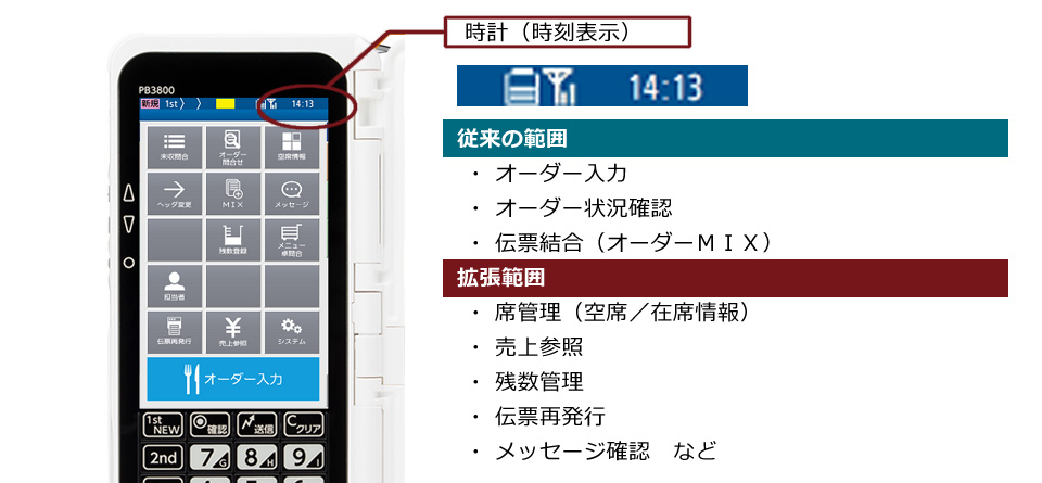 ハンディターミナル Foodfrontia フードフロンティア 飲食店向けposシステム オーダーエントリーシステム フードサービス業ソリューション Necプラットフォームズ