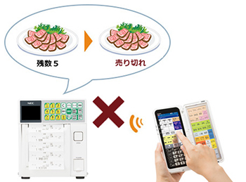 残数管理で売り切れ商品のオーダーミスを防止