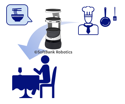 配膳ロボット活用シーン