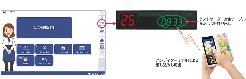 食べ放題・飲み放題のラストオーダー自動コール
