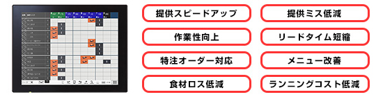 キッチンディスプレイ
