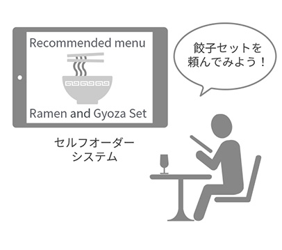 セルフオーダーシステムでレコメンド