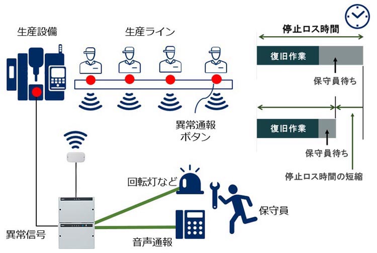システム構成イメージです。