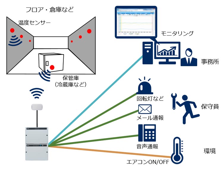 システム構成イメージです。
