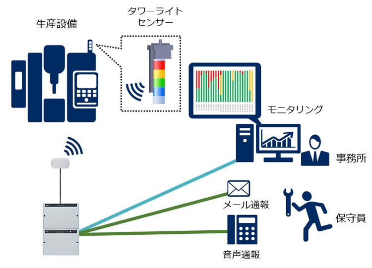 システム構成イメージです。