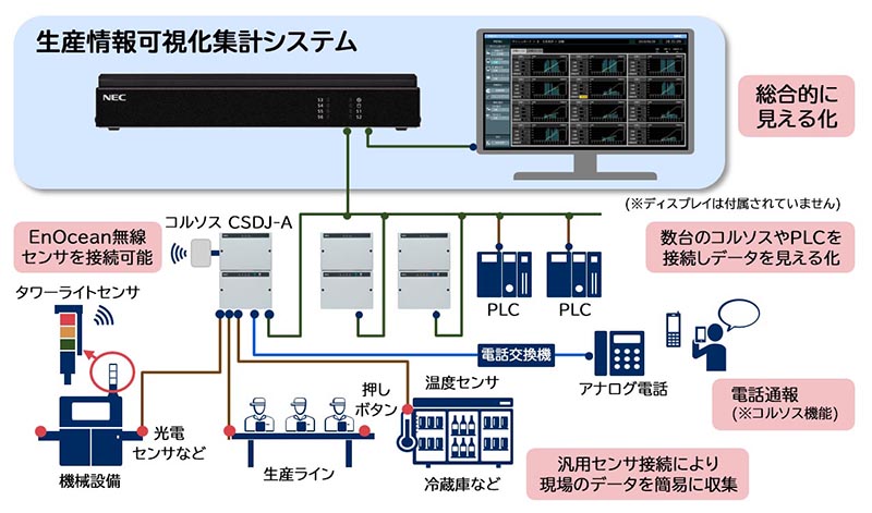 システムイメージ図です