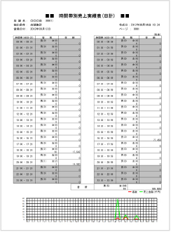 時間帯別売上実績表のイメージ