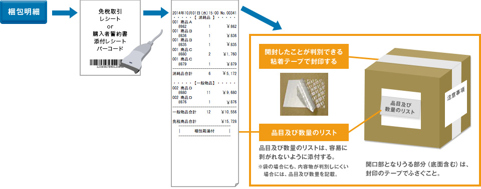 TRUE TWINSHOP 免税販売 梱包用箱用のレシート発行可能