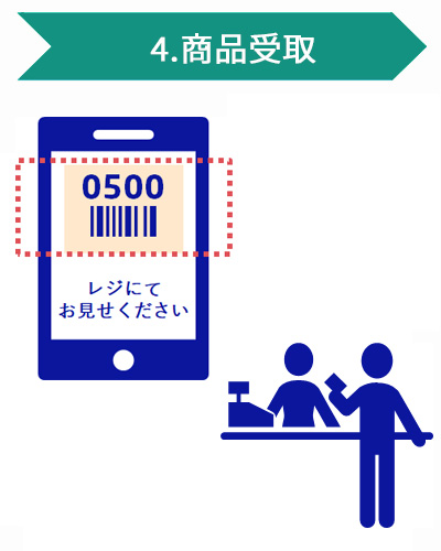4.商品受取