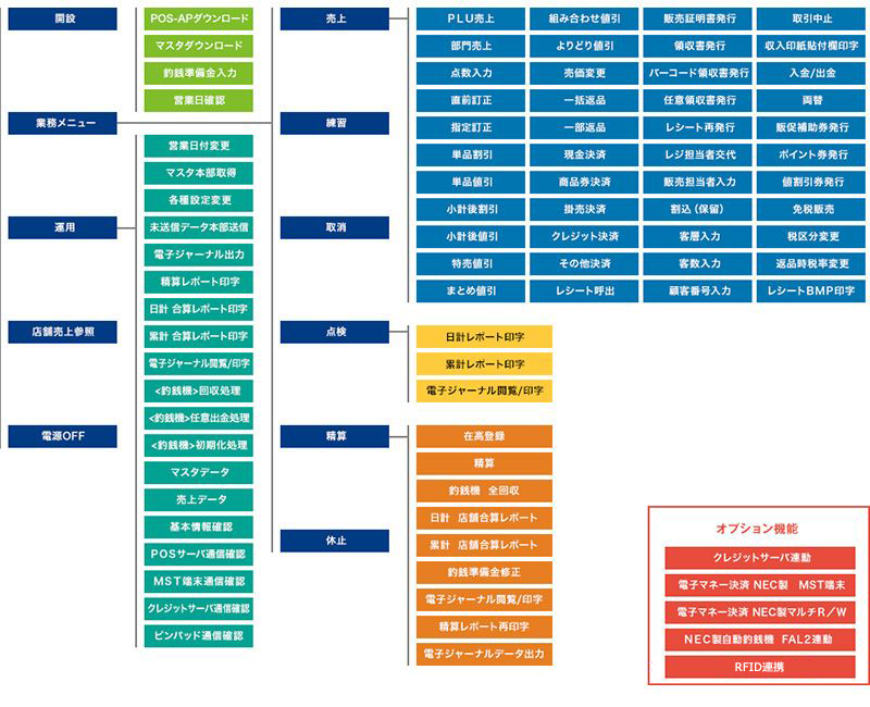 TRUE TWINSHOP（トゥルーツインショップ）パッケージ機能一覧