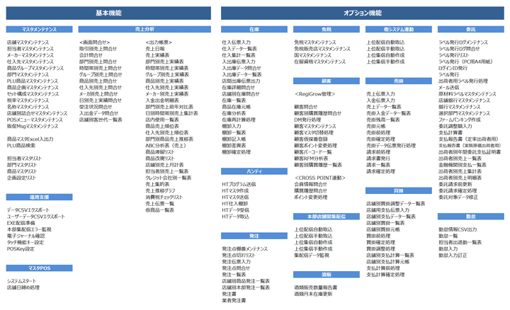 RegiGrow 仕様一覧 （店舗サーバ機能）