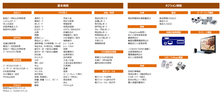 RegiGrow 仕様一覧 （POS機能）