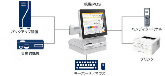 RegiGrow システム構成(スタンドアロン単体運用)