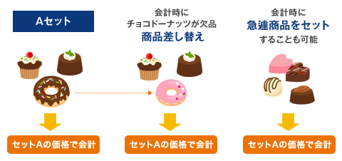 洋菓子・和菓子　POSの詰め合わせ機能でセット販売