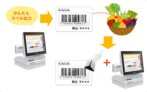 産地直売　POSでかんたんラベル出力