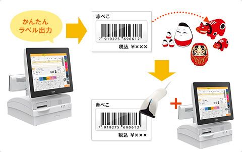 道の駅・売店・みやげ店　POSで値札ラベル、出荷者用ラベルを作成　かんたんラベル出力