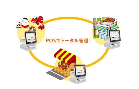 道の駅・売店・みやげ店　POSでの本部とのリアルタイム連携