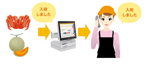 道の駅・売店・みやげ店　POSの「承り機能」　POS「入荷しました」　店員「入荷しました」