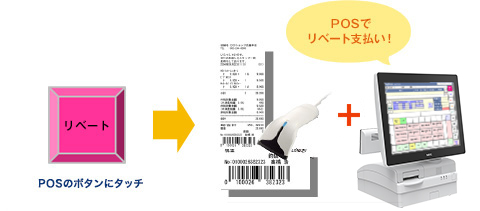 施設・アミューズメント POSでリベート支払い