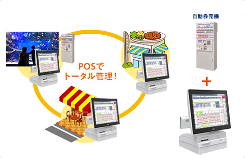 施設・アミューズメント 自動券売機と連携すれば、POSでトータル管理!